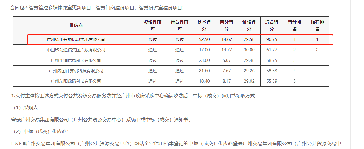 js555888金沙老牌官网喜提大标！ 智慧校园一卡通，助力广州市技师学院校园信息化建设